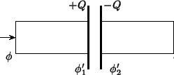 \begin{pspicture}(0,0)(10,4)
\psline(2,1.5)(4.3,1.5)
\psline(4.7,1.5)(7,1.5)
\ps...
...0](4.8,1){$\phi_2'$}
\uput[0](3.5,3){$+Q$}
\uput[0](4.6,3){$-Q$}
\end{pspicture}