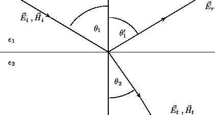 \begin{pspicture}(0,-4)(10,4)
\psline(0,0)(10,0)
\psline{->}(5,-3)(5,3)
\psli...
...{E}_r\; ,\vec{H}_r$}
\uput[0](1,1.5){$\vec{E}_i\; ,\vec{H}_i$}
\end{pspicture}