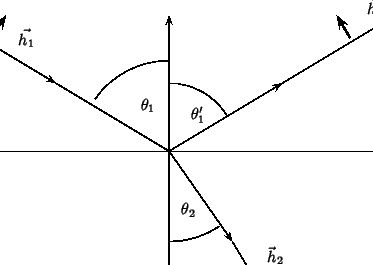 \begin{pspicture}(0,-4)(10,4)
\psline(0,0)(10,0)
\psline{->}(5,-3)(5,3)
\psli...
...
\uput[0](5.3,0.8){$\theta_1'$}
\uput[0](5.1,-1.3){$\theta_2$}
\end{pspicture}