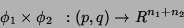 \begin{displaymath}
\phi_1\times\phi_2\;\;:(p,q)\rightarrow R^{n_1+n_2}
\end{displaymath}