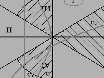 \begin{pspicture}(0,0)(10,6)
\psline[linewidth=2pt]{->}(0,3)(10,3)
\psline[lin...
...gray]{->}(2,0)(3,1.5)(5.7,3)(9.3,4)
\uput[0](7.5,4){$\bf C_2$}
\end{pspicture}