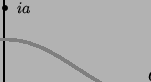 \begin{pspicture}(0,0)(10,6)
\psline{->}(0,3)(10,3)
\psline{->}(5,0)(5,6)
\ps...
...(8,4){$C$}
\uput[0](5.1,5.5){$ia$}
\psdots[dotstyle=*](5,5.5)
\end{pspicture}