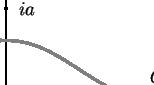 \begin{pspicture}(0,0)(10,6)
\psline{->}(0,3)(10,3)
\psline{->}(5,0)(5,6)
\ps...
...(8,4){$C$}
\uput[0](5.1,5.5){$ia$}
\psdots[dotstyle=*](5,5.5)
\end{pspicture}