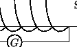 \begin{pspicture}(-1,-1)(8,6)
\psline(0,1)(6,1)(6,2.5)(0,2.5)(0,1)
\psbezier(1,1...
...,0.5){$G$}
\psline[linewidth=2pt](-1,-1)(7,-1)(7,5)(-1,5)(-1,-1)
\end{pspicture}