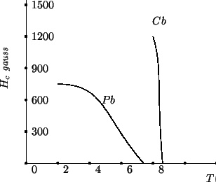 \begin{pspicture}(-1,-1)(6,8)
\psline(0,0)(6,0)
\psline(0,0)(0,6)
\psbezier(3.7,...
...{1200}
\uput[0](0,5){1500}
\psdots(1,0)(2,0)(3,0)(4,0)(5,0)(6,0)
\end{pspicture}