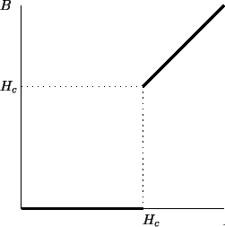 \begin{pspicture}(0,0)(6,6)
\psline(1,1)(6,1)
\psline(1,1)(1,6)
\psline[linewidt...
...[linestyle=dotted](1,4)(4,4)
\psline[linestyle=dotted](4,1)(4,4)
\end{pspicture}