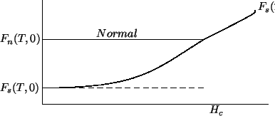 \begin{pspicture}(0,0)(8,5)
\psline(8,1)(1,1)(1,5)
\psline[linestyle=dashed](1,1...
...T,0)$}
\uput[0](7.5,4){$F_{s}(T,H)$}
\uput[0](2.5,3.2){$Normal$}
\end{pspicture}