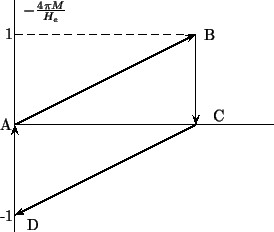 \begin{pspicture}(-0.5,0)(6,6)
\psline(0,0)(0,6)
\psline(0,3)(6,3)
\psline{->}(0...
...3){A}
\uput[0](0.1,0.8){D}
\uput[0](4.2,3.2){C}
\uput[0](4,5){B}
\end{pspicture}