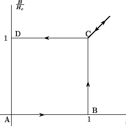 \begin{pspicture}(0,0)(6,6)
\psline{->}(0,0.5)(2,0.5)
\psline(1.9,0.5)(6,0.5)
\p...
...0.1){$\frac{H_{e}}{H_{c}}$}
\uput[0](0.5,5.5){$\frac{B}{H_{c}}$}
\end{pspicture}