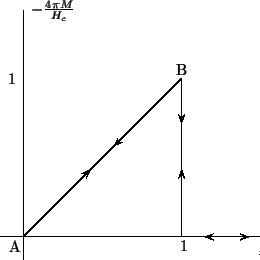 \begin{pspicture}(0,0)(6,6)
\psline{->}(0,0.5)(5.5,0.5)
\psline{->}(6,0.5)(4.5,0...
...\frac{H_{e}}{H_{c}}$}
\uput[0](0.5,5.5){$-\frac{4\pi M}{H_{c}}$}
\end{pspicture}