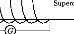 \begin{pspicture}(0,0)(6,3)
\psline(0,1)(6,1)(6,2.5)(0,2.5)(0,1)
\psbezier(1,1)(...
....5,0.5)(3.5,1)
\pscircle(1.75,0.5){0.25}
\uput[0](1.45,0.5){$G$}
\end{pspicture}