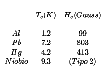 \( \begin{array}{ccc}
& & \\
& T_c(K) & H_c(Gauss)\\
& & \\
Al & 1.2 & 99 \\
Pb & 7.2 & 803 \\
Hg & 4.2 & 413 \\
Niobio & 9.3 & (Tipo\; 2)
\end{array} \)