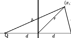 \begin{pspicture}(0,0)(6,8)
\psline[linewidth=2pt](3,0)(3,8)
\psline(0,4)(6,4)
\...
...(3.9,3.8){$d$}
\uput[0](1.9,3.8){$d$}
\uput[0](4.8,6.3){$(x,y)$}
\end{pspicture}