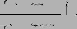 \begin{pspicture}(0,0)(9,4)
\psline[linewidth=2pt](0,1.5)(7,1.5)
\psline{->}(7.5...
...put[0](4,2.5){{\it Normal}}
\uput[0](4,0.5){{\it Supercondutor}}
\end{pspicture}