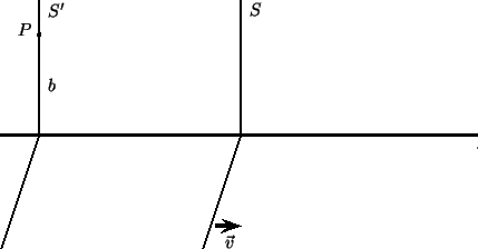 \begin{pspicture}(0,0)(10,6)
\psline[linewidth=2pt](0,3)(10,3)
\psline{->}(1,3...
...uput[0](1,4){$b$}
\uput[0](5,5.5){$S$}
\uput[0](9.5,2.8){$x$}
\end{pspicture}